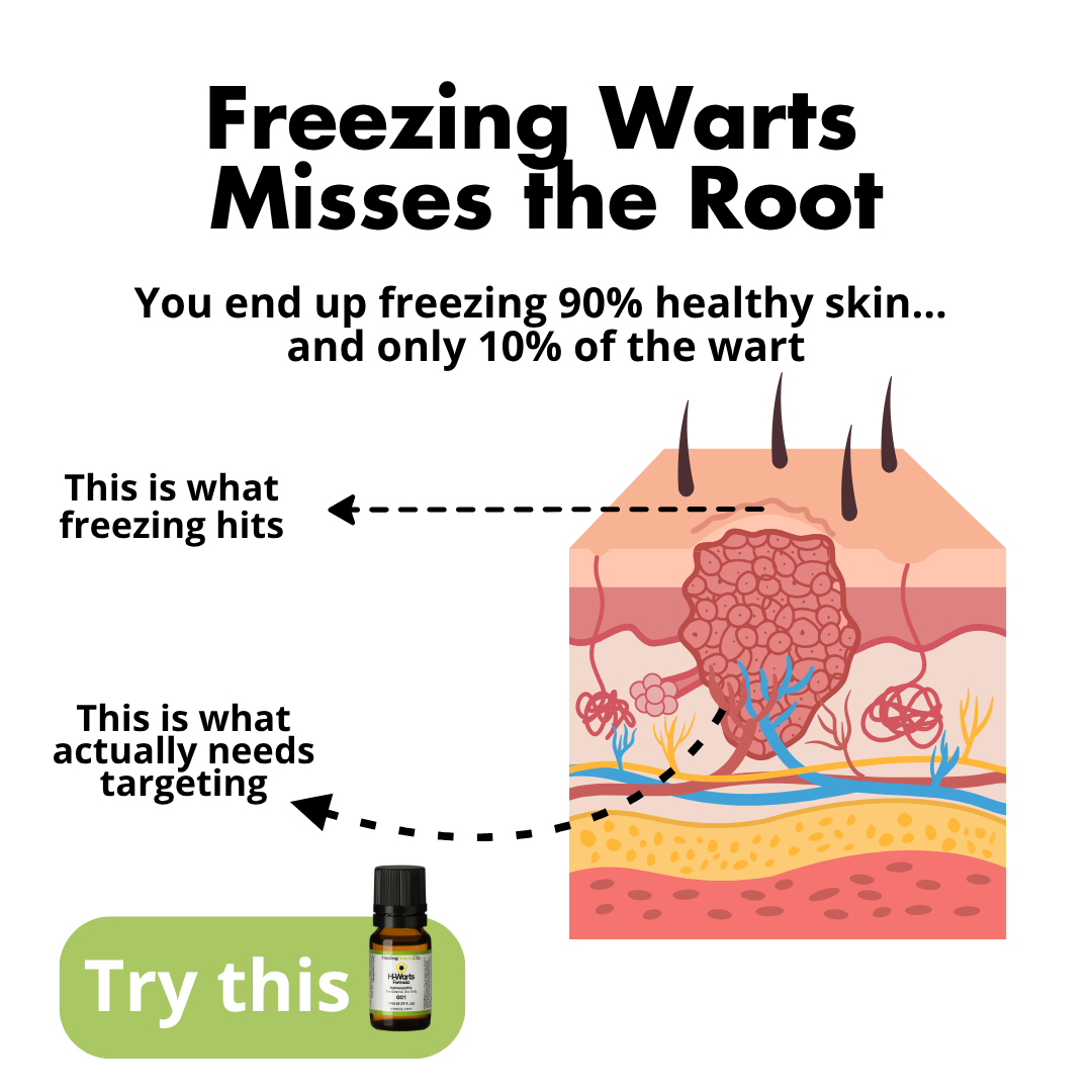 Healing Natural Oils Facebook ad