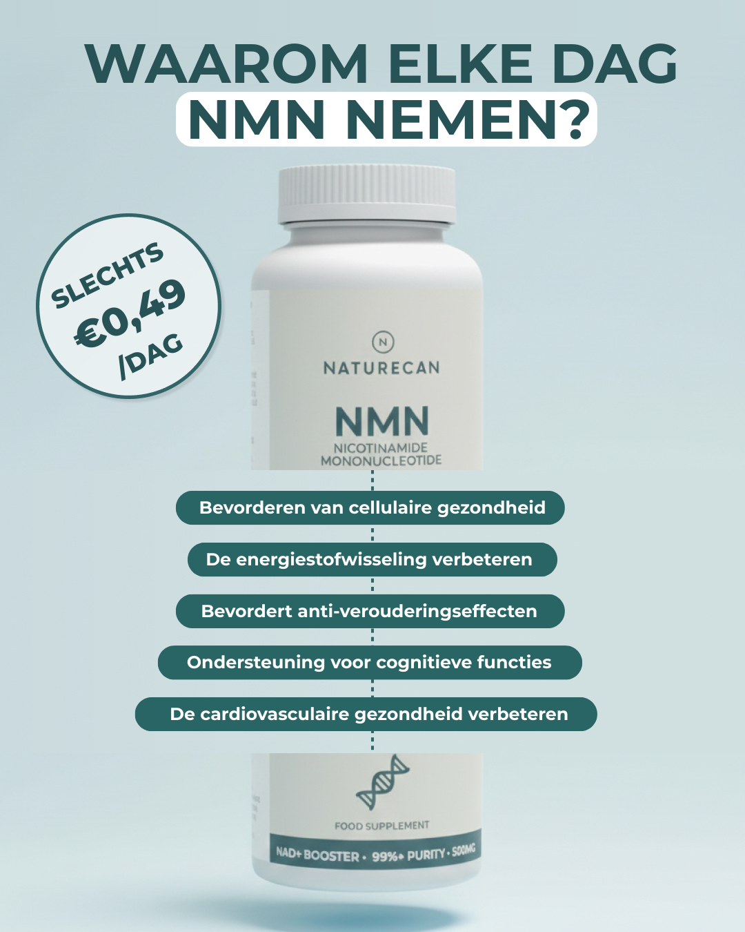 Naturecan NL Facebook ad: Hoogwaardig NMN waarop u kunt vertrouwen