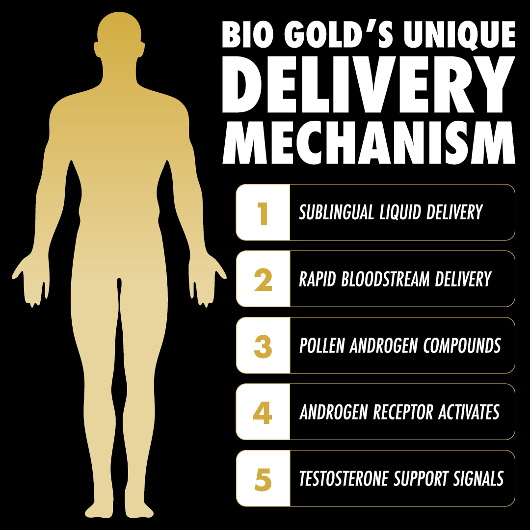 Bio Gold NZ Facebook ad