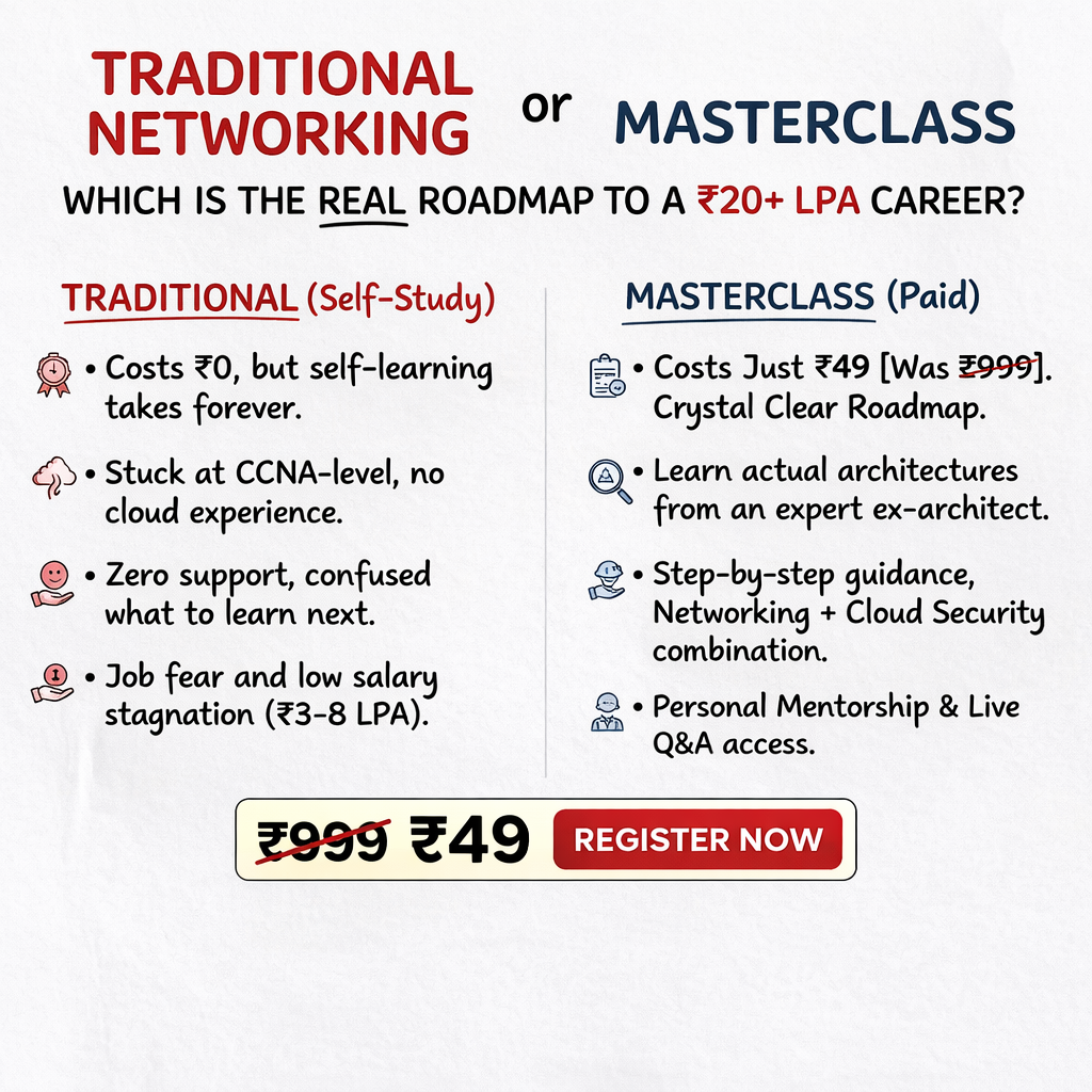 Network Kings Facebook ad: Confused About Where to Start Your IT Career? Get a Clear…
