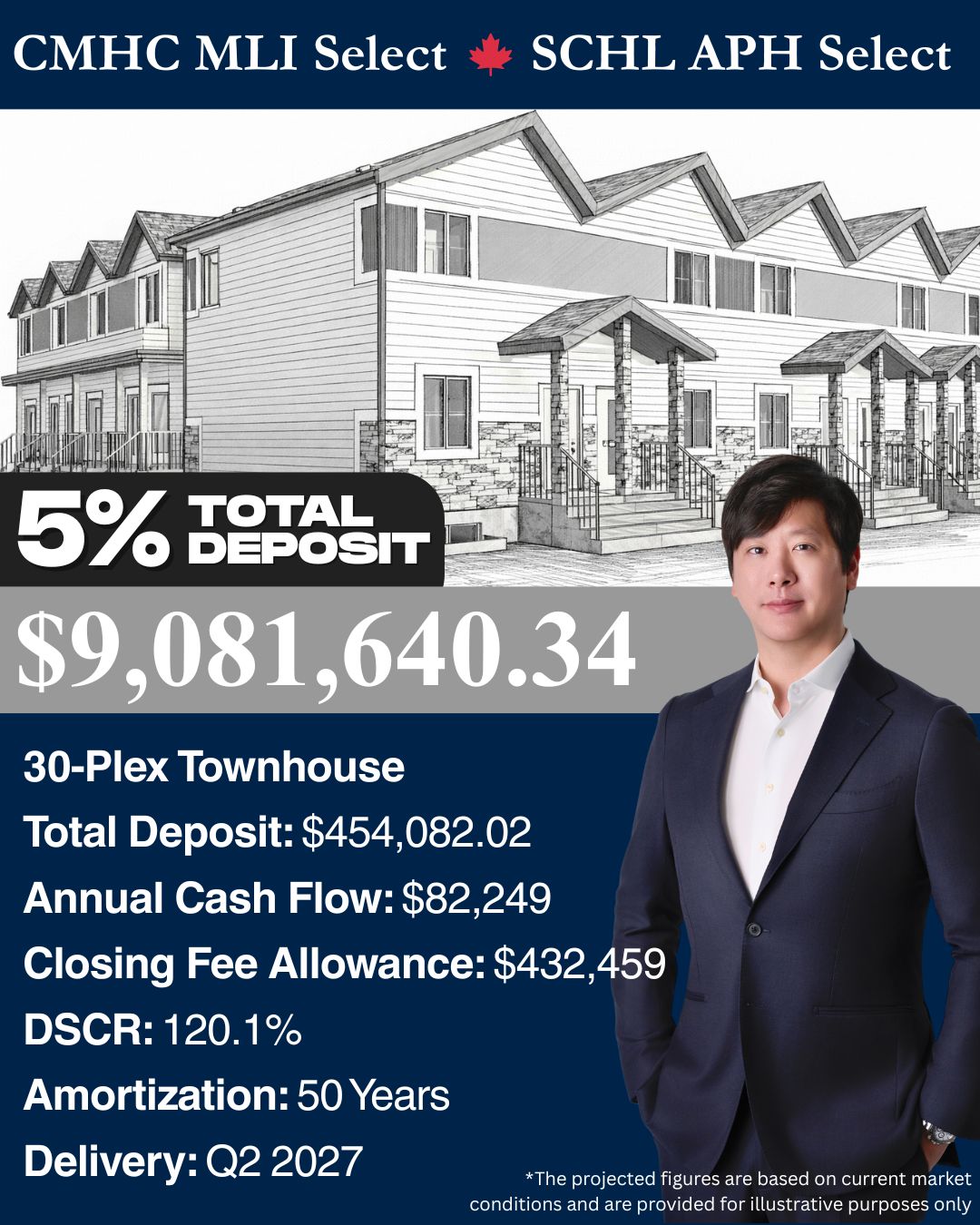 Daniel Kim Realtor Facebook ad from Apr 3, 2026