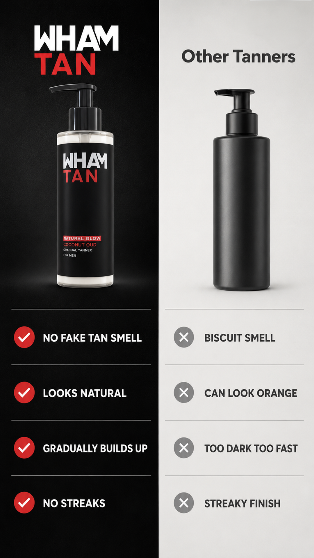 Wham Gear Facebook ad: Gradual Tanner For Men