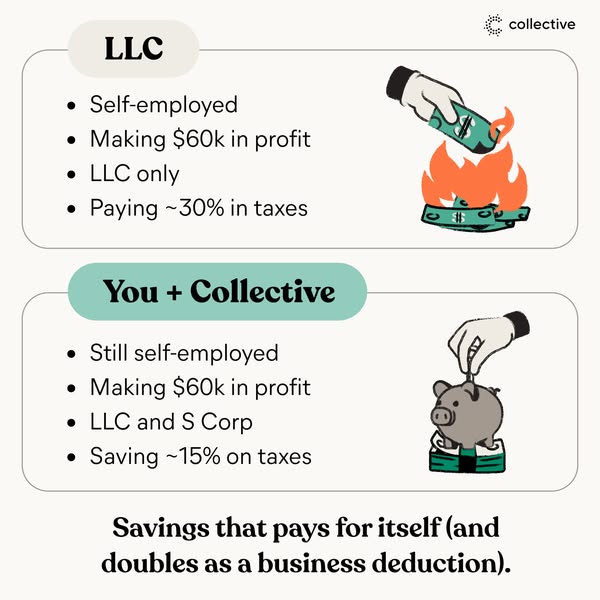 Collective Facebook ad: Stop Overpaying in Self-Employment Taxes