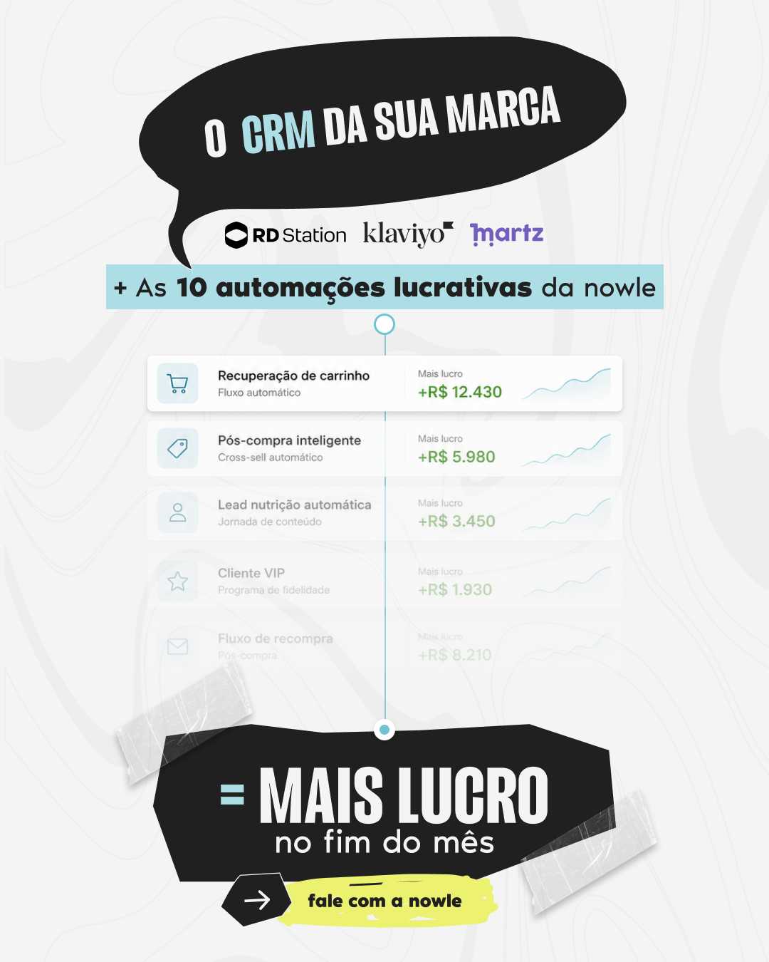 Nowle Facebook ad: Se seu CRM não representa 15% da sua…