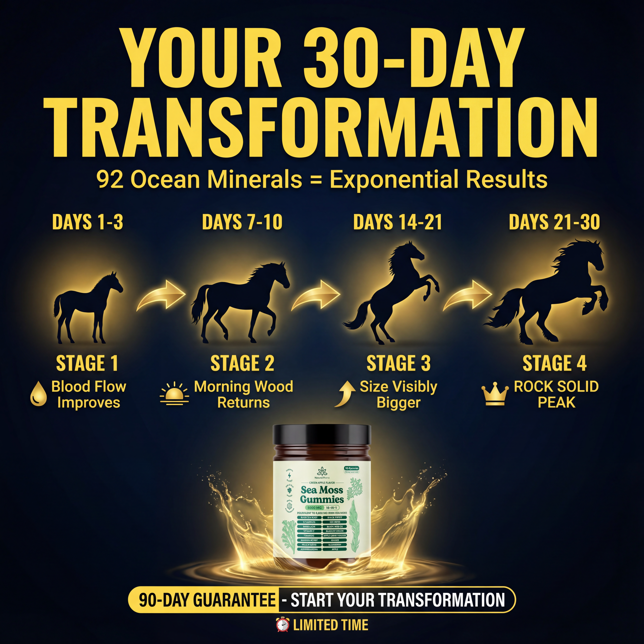 Dr. Marcus T. - Male Vitality Specialist Facebook ad: Naturally Boost Blood Flow and Drive