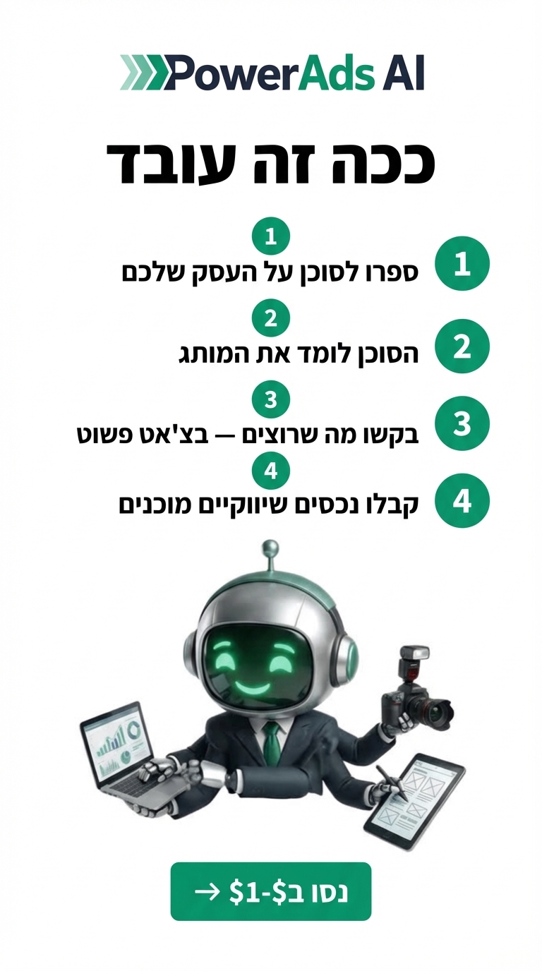 PowerAds.Ai Facebook ad from Mar 16, 2026