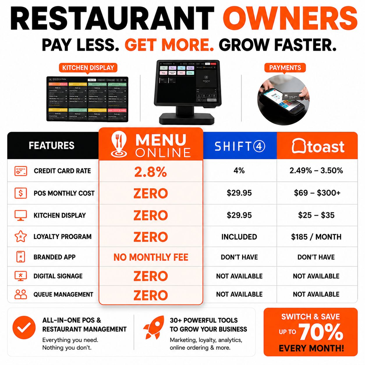 Menuonline Facebook ad: Manage Your Restaurant Smarter with MenuOnline!