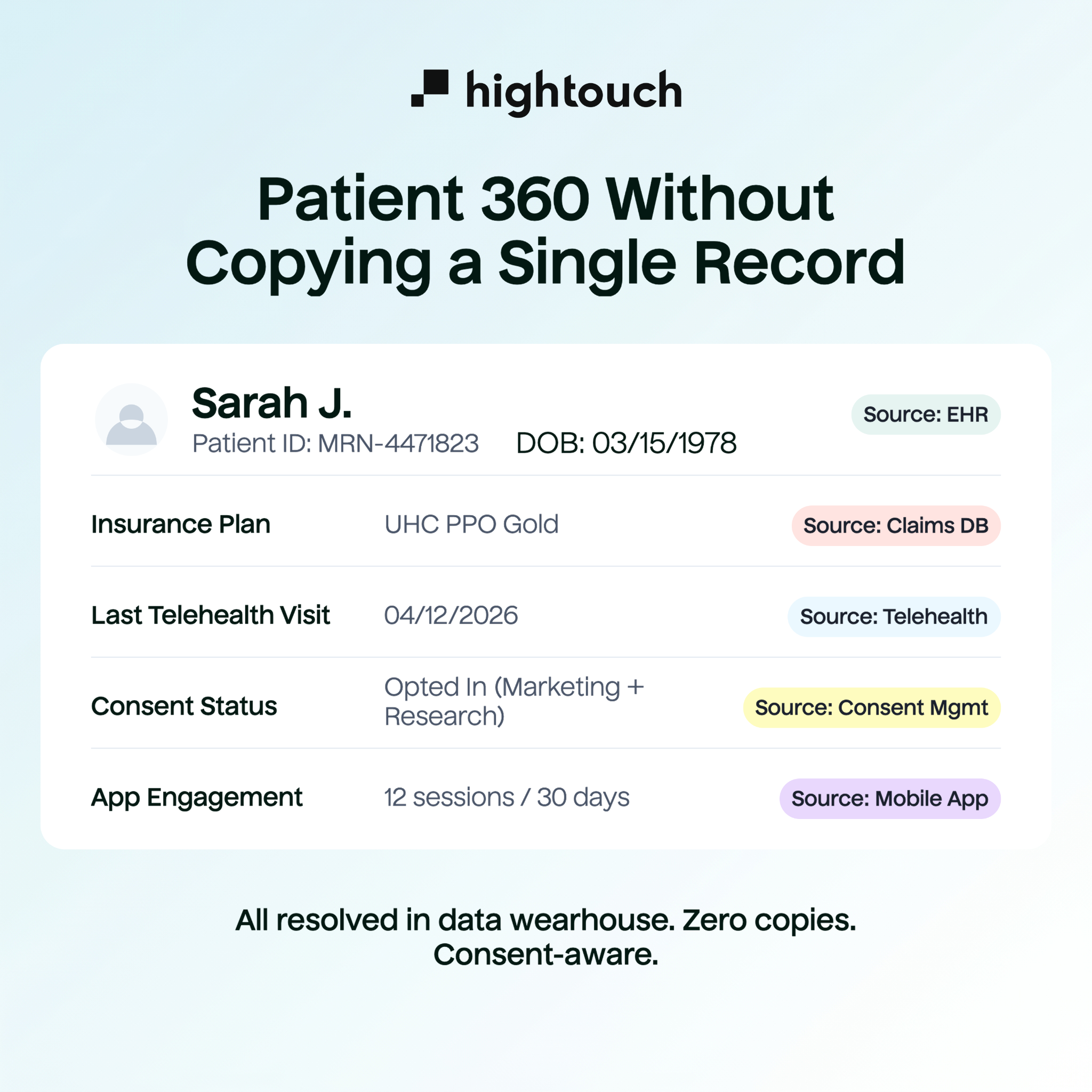 Hightouch Facebook ad