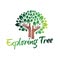 Exploring Tree Early Learning