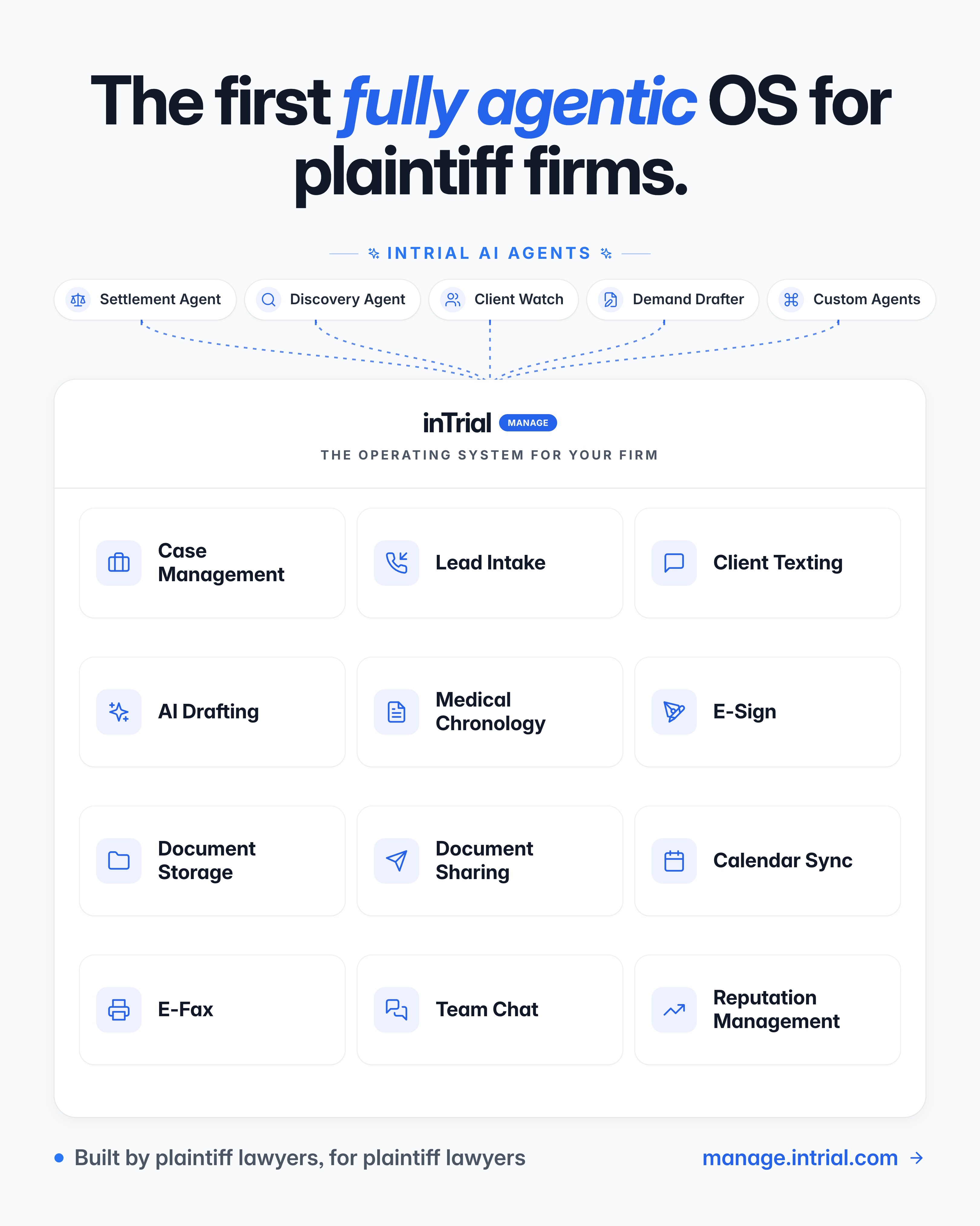 InTrial Manage Facebook ad: Fully Agentic Operating System for Plaintiff Firms