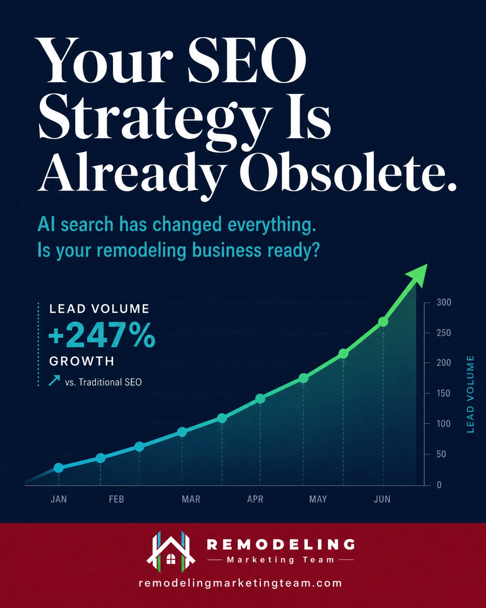 Remodeling Marketing Team Facebook ad: Is Your SEO Strategy Already Obsolete?