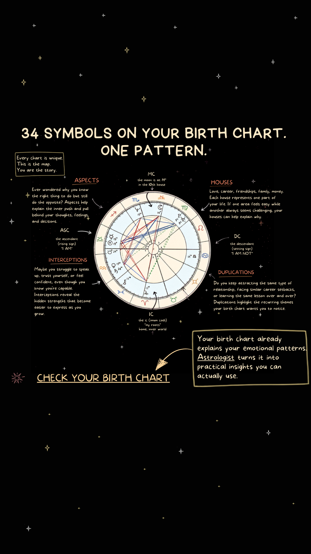 TheAstrologist Facebook ad: Stop learning. Start reading.