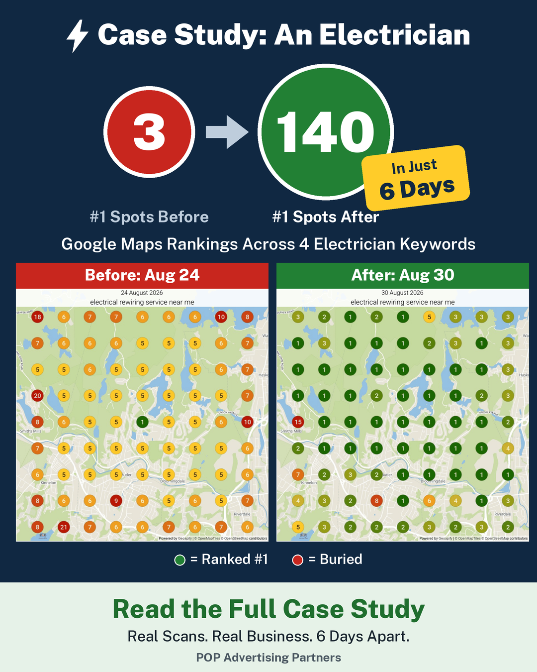 Garrett Nann Facebook ad: Get Ranked Free