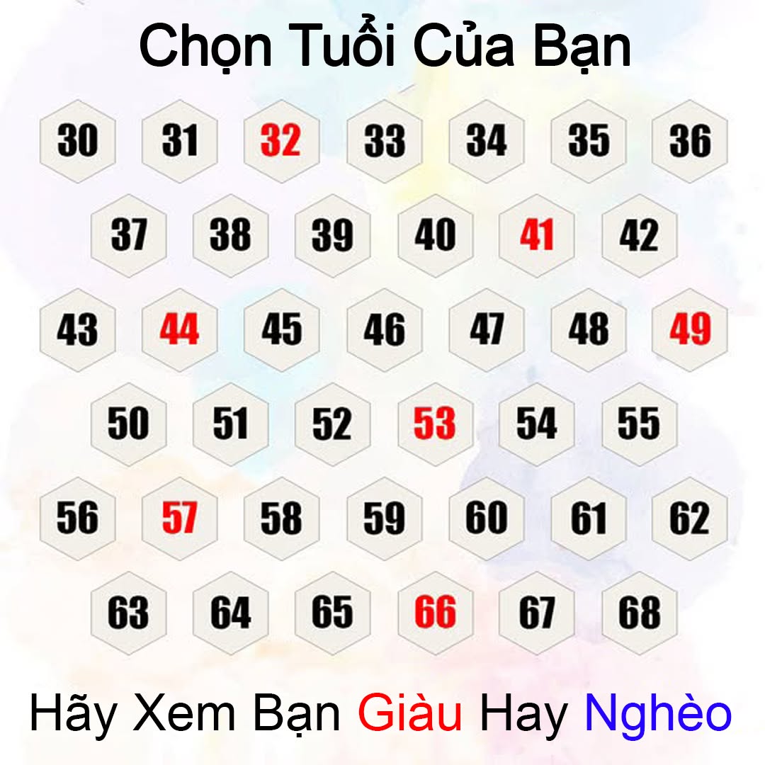 Tử vi & phong thuỷ Facebook ad: Tìm Hiểu Ngày