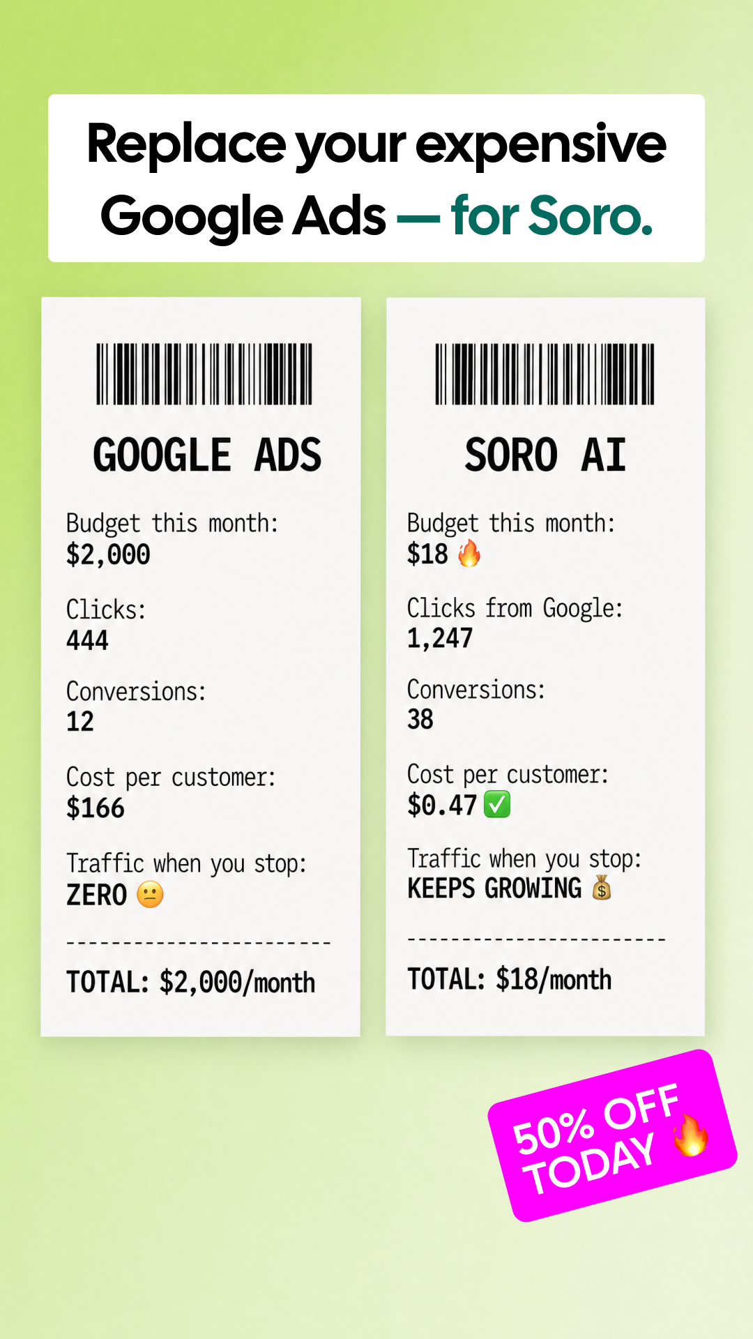 Soro SEO Facebook ad