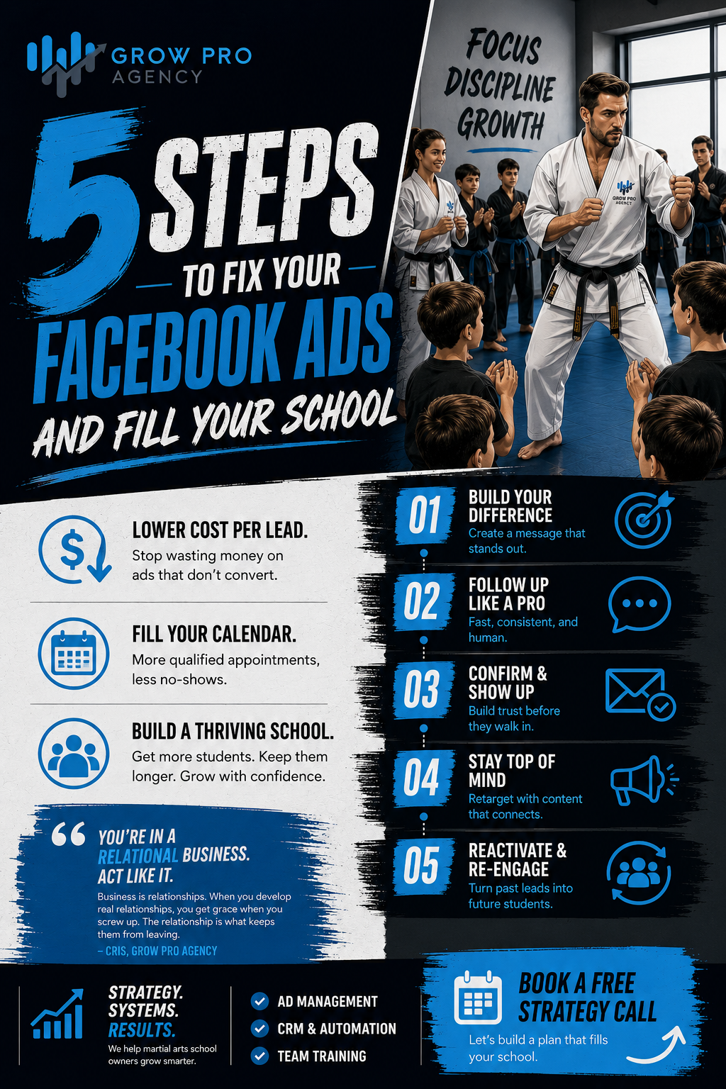 Grow Pro Agency Facebook ad