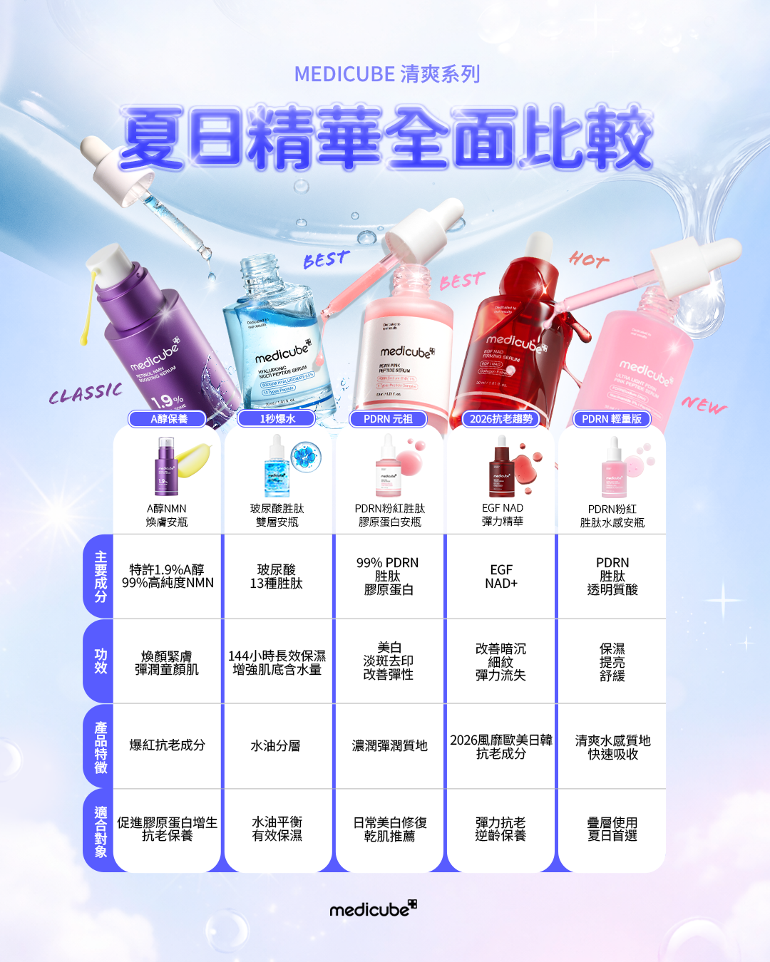 Medicube Hong Kong Facebook ad