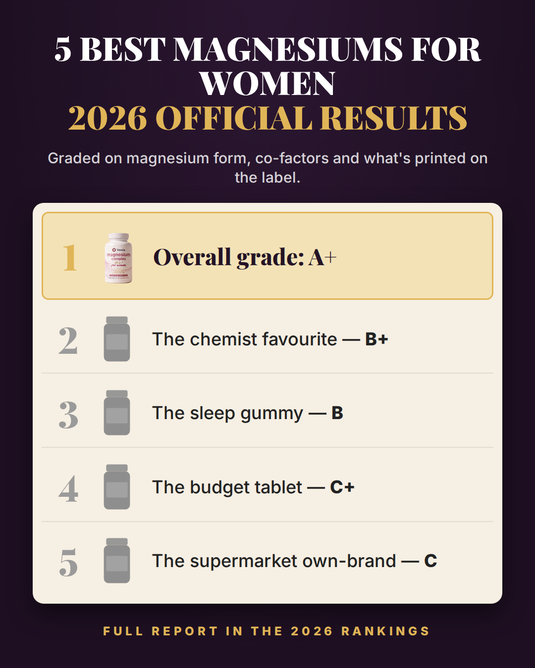 What Women Aren't Told Facebook ad: 5 Best Magnesiums For Women In Australia