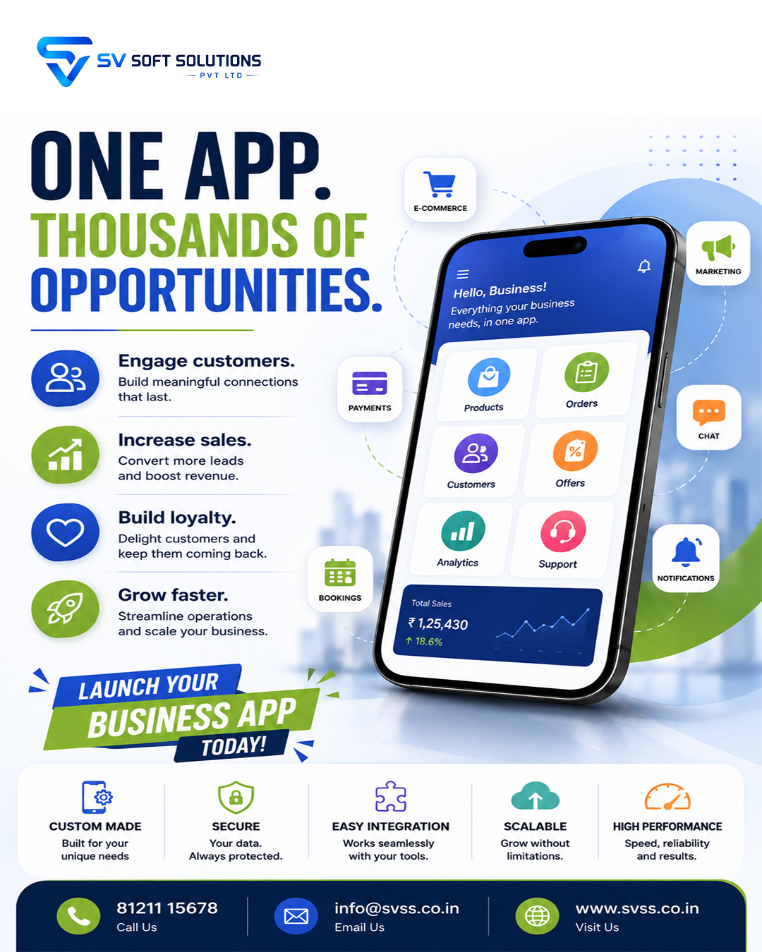 Sv Soft Solutions Pvt Ltd Facebook ad