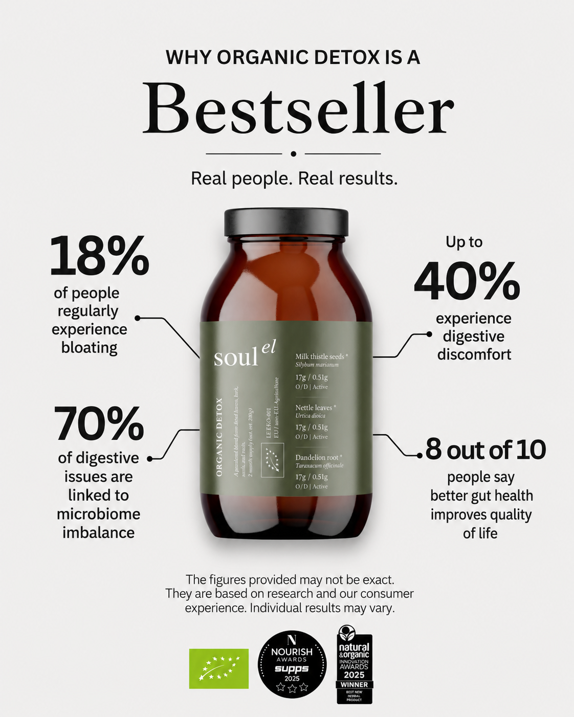 Soulel UK Facebook ad: Why customers choose it