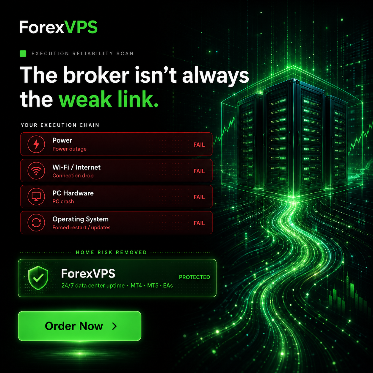 ForexVPS.net Facebook ad