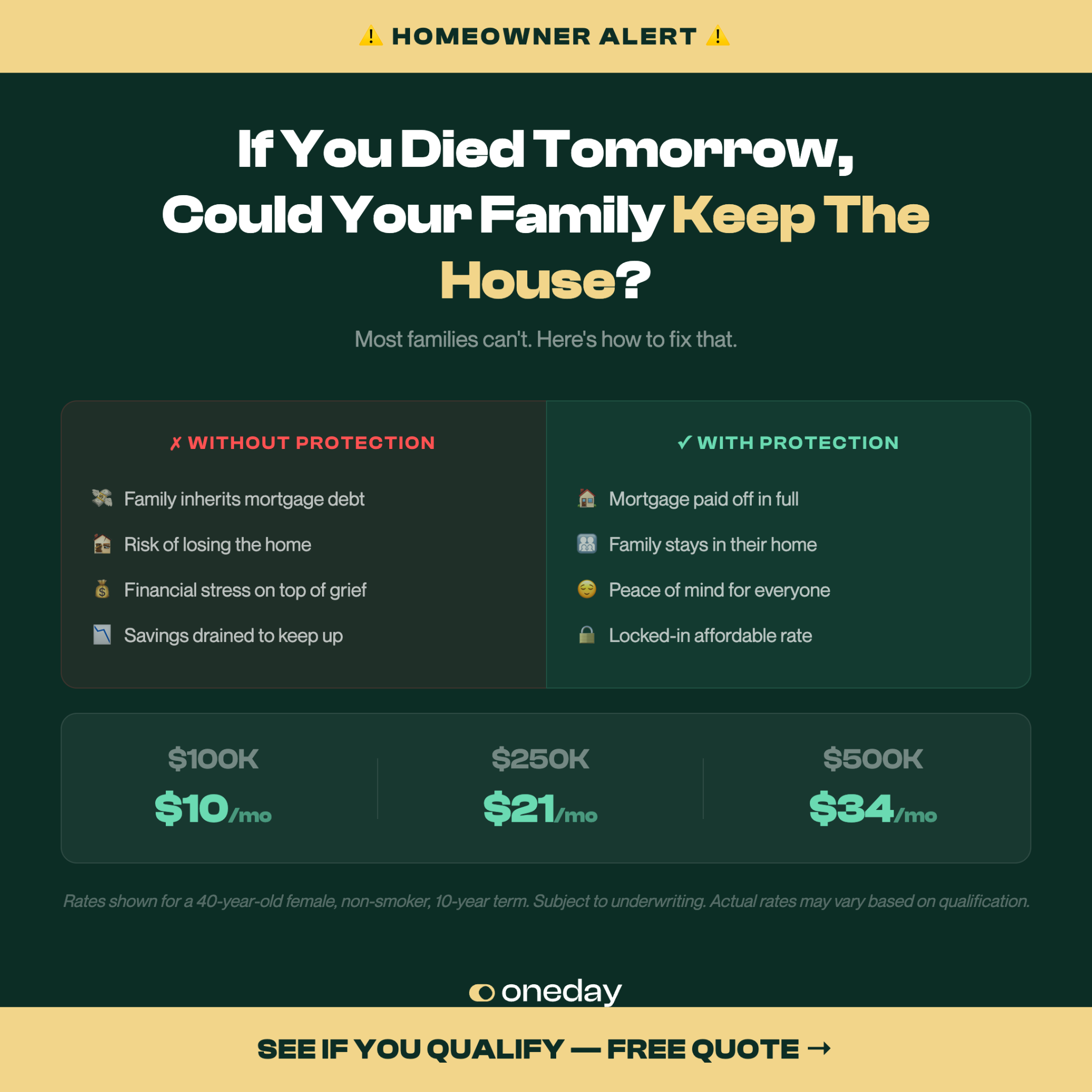 Oneday Insurance Facebook ad
