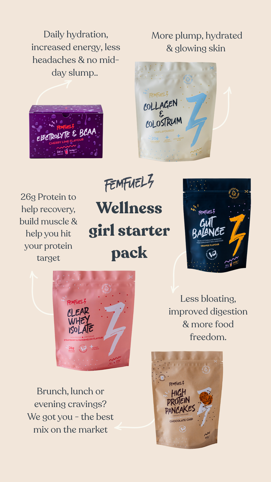 FemFuelz Facebook ad