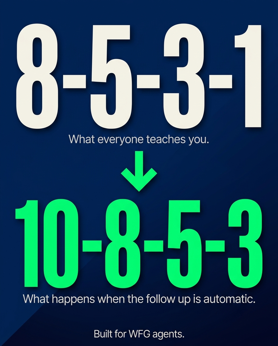 Digitalpulsepro Facebook ad: Turn your 8-5-3-1 into 10-8-5-3