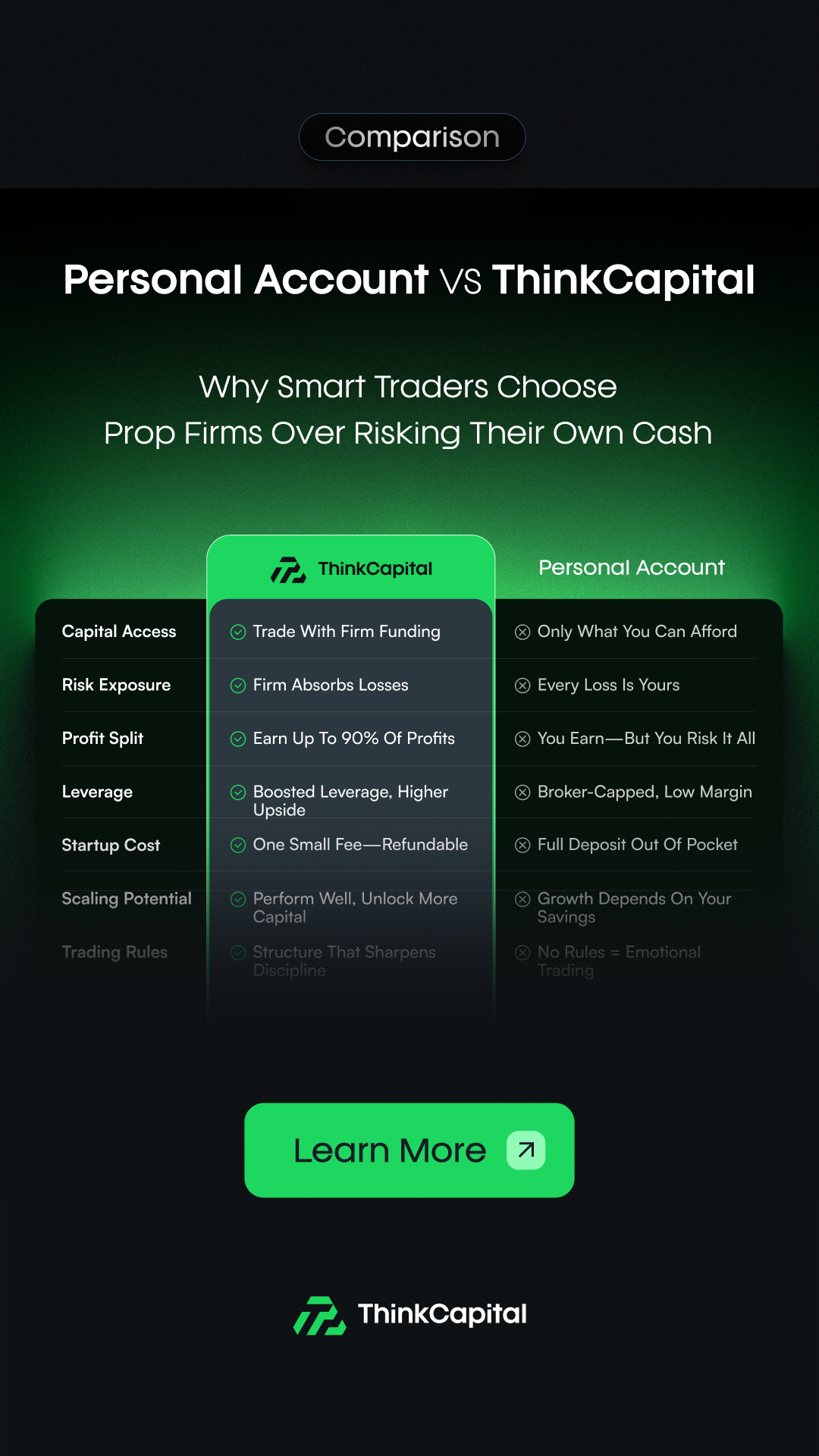 ThinkCapital Facebook ad