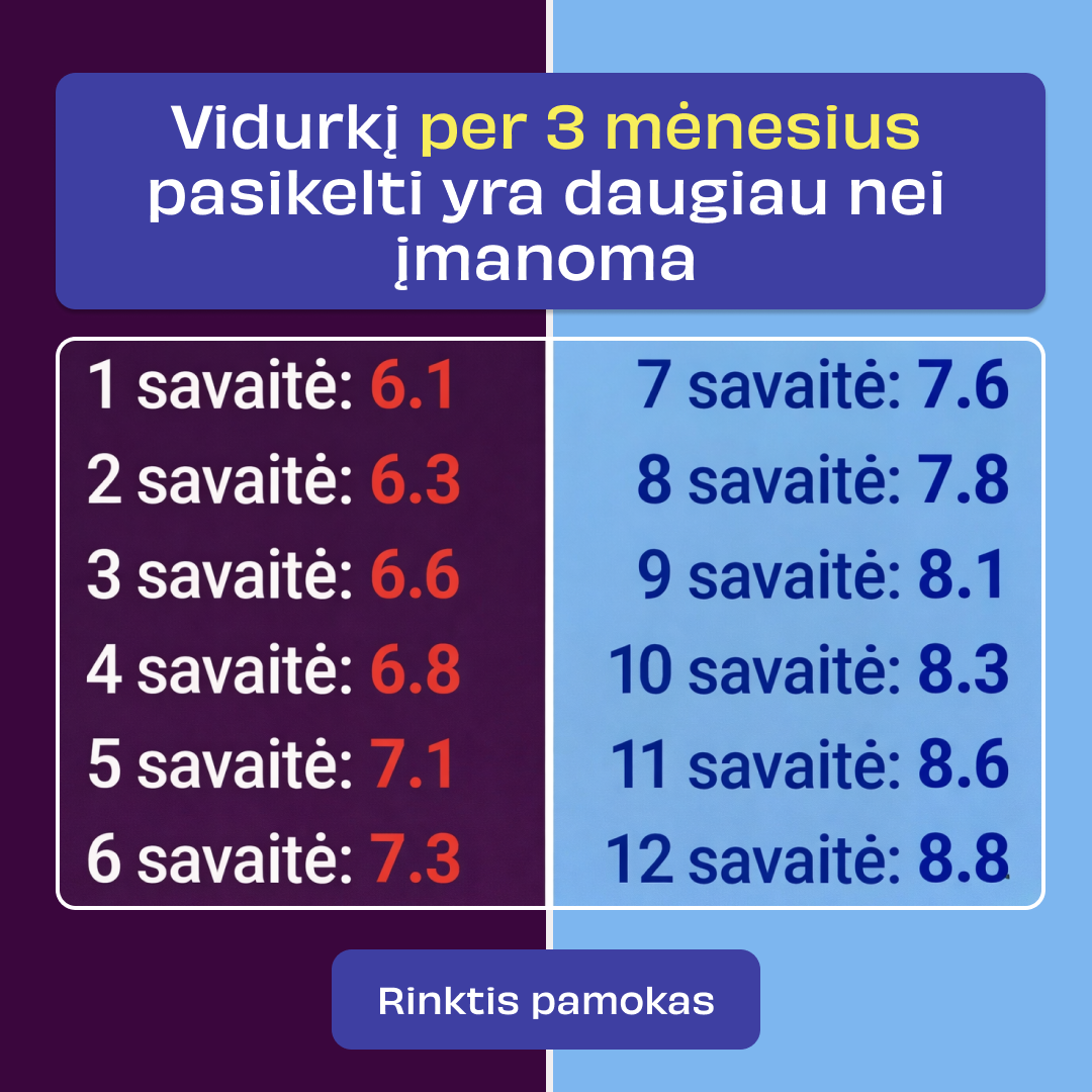 Digiklasė - by Memby Facebook ad