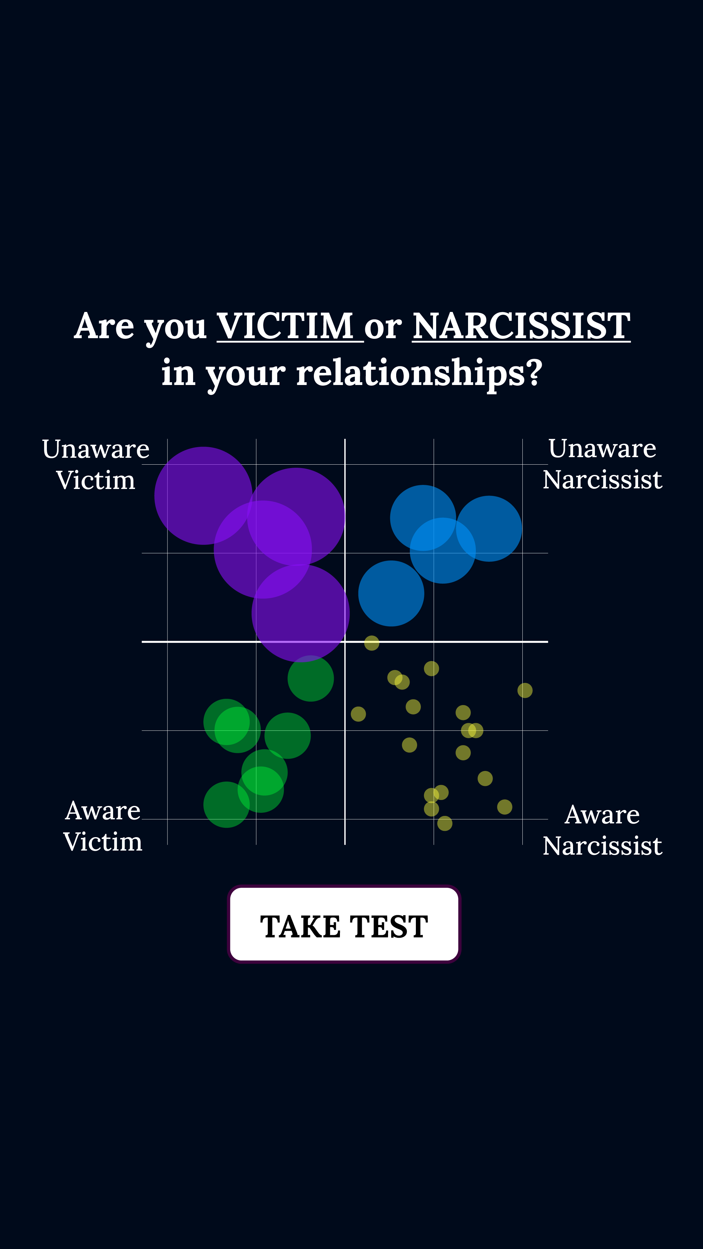 Personality Type Facebook ad