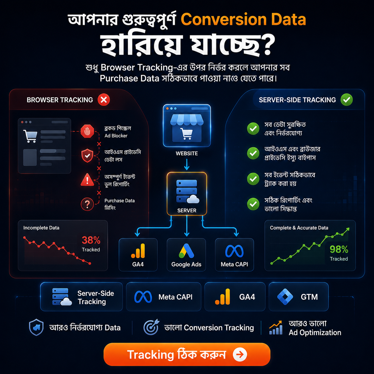 Options It Ltd Facebook ad