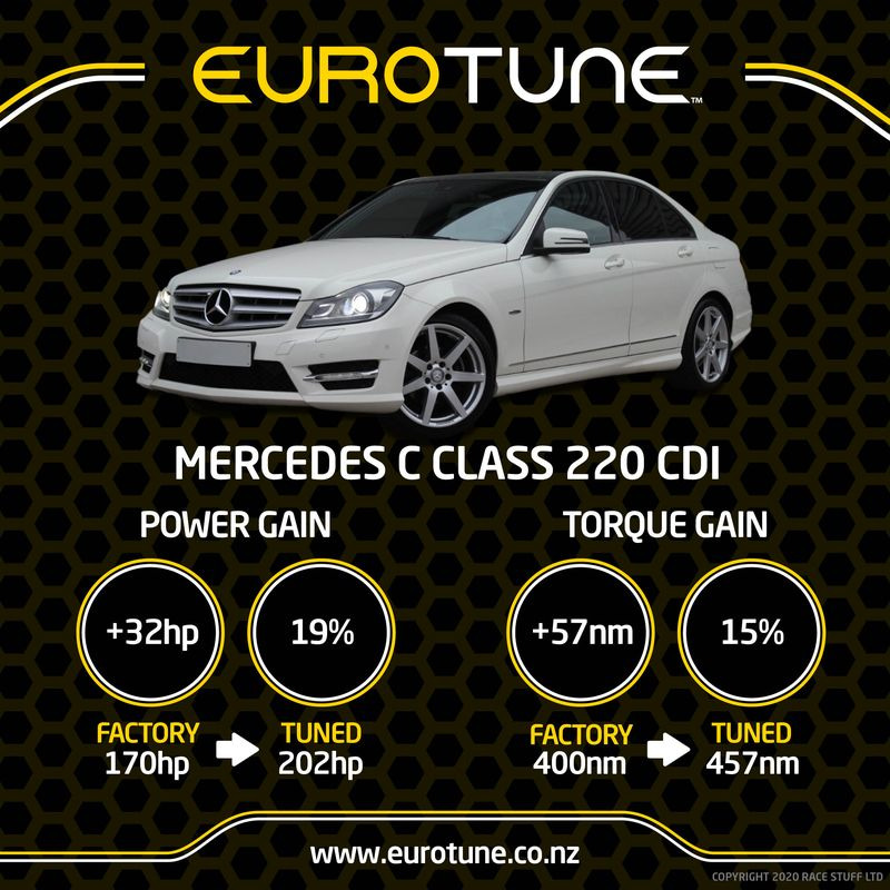 EuroTune Facebook ad