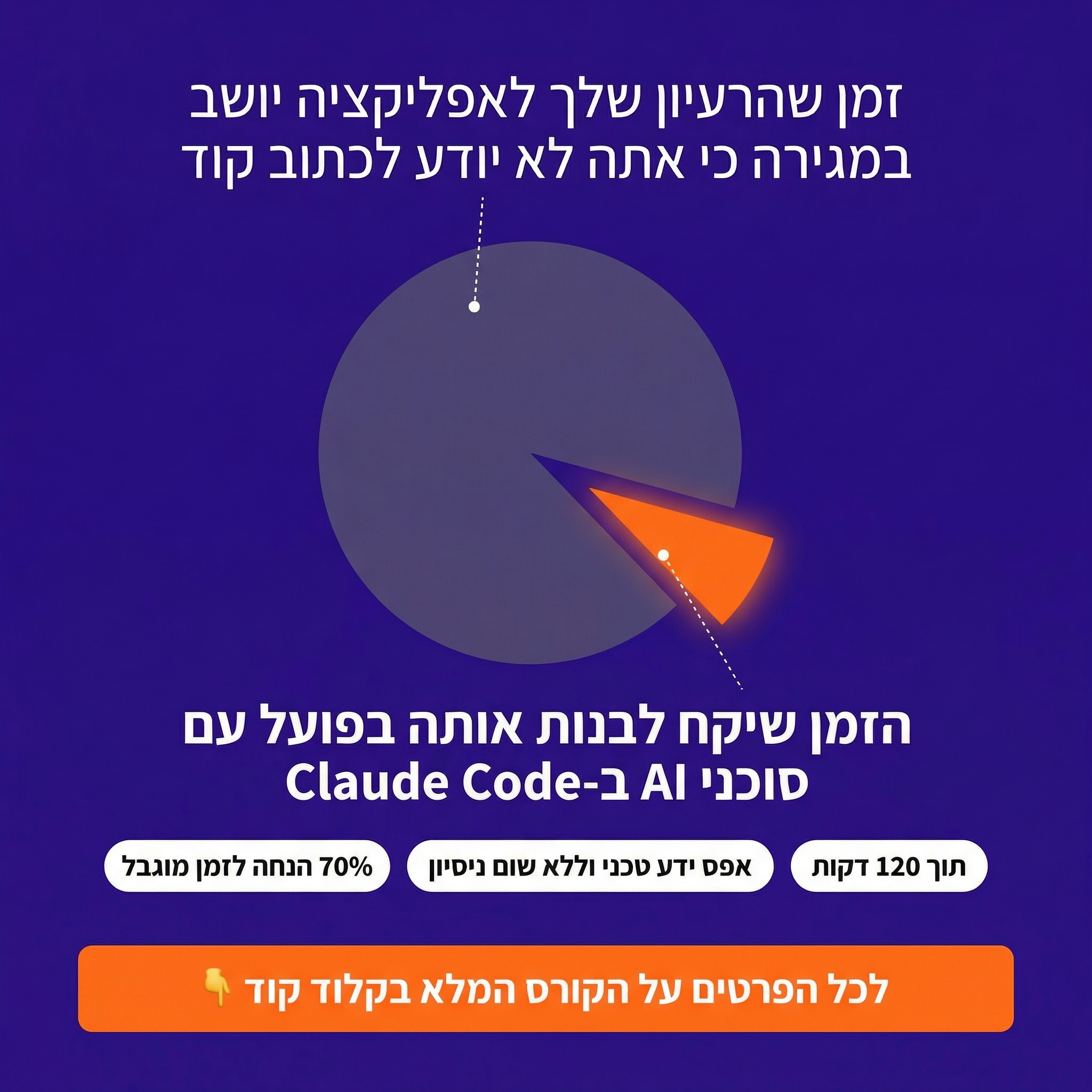 אוטומציות מתקדמות לעסקים - Peleg Auto Facebook ad