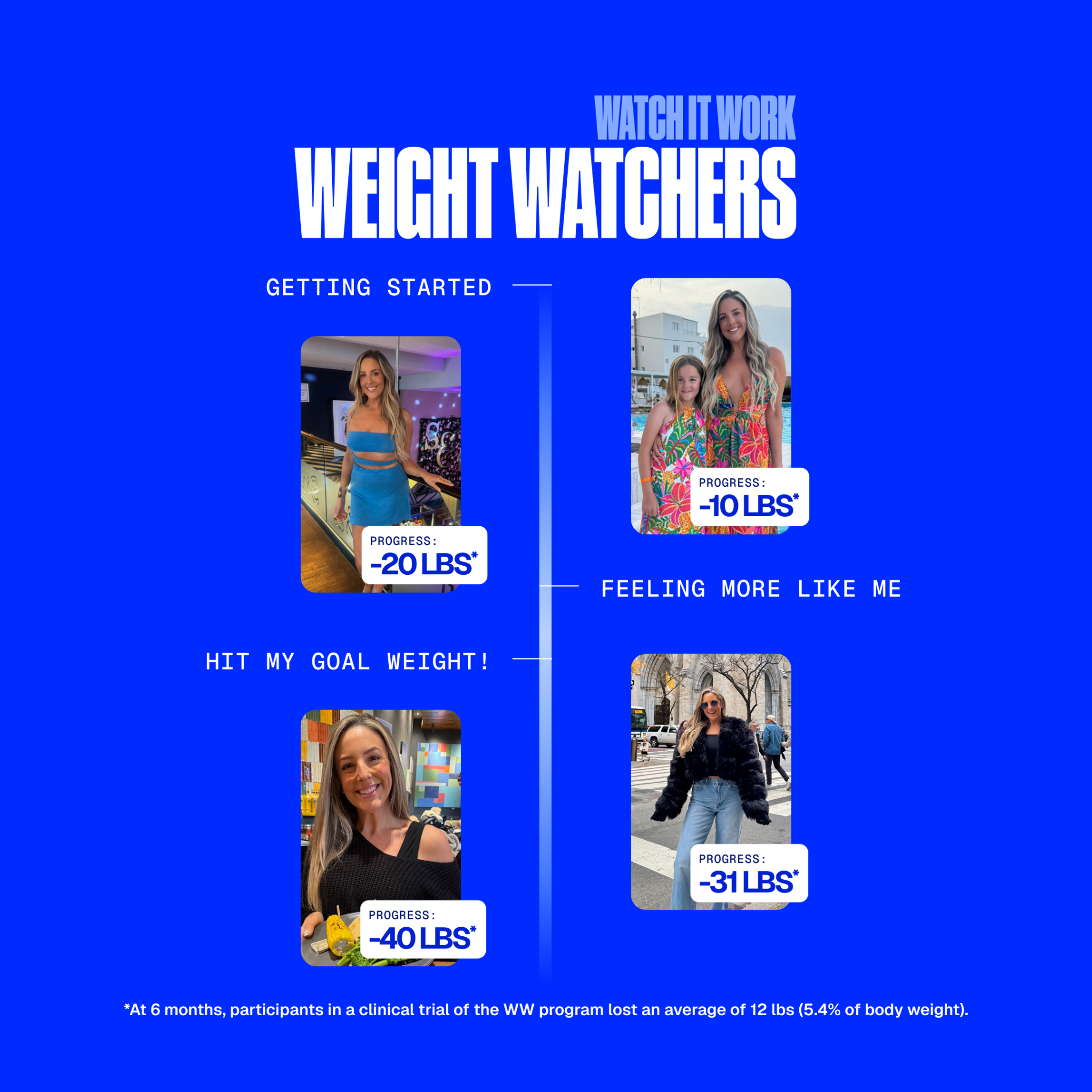 WW Canada Facebook ad