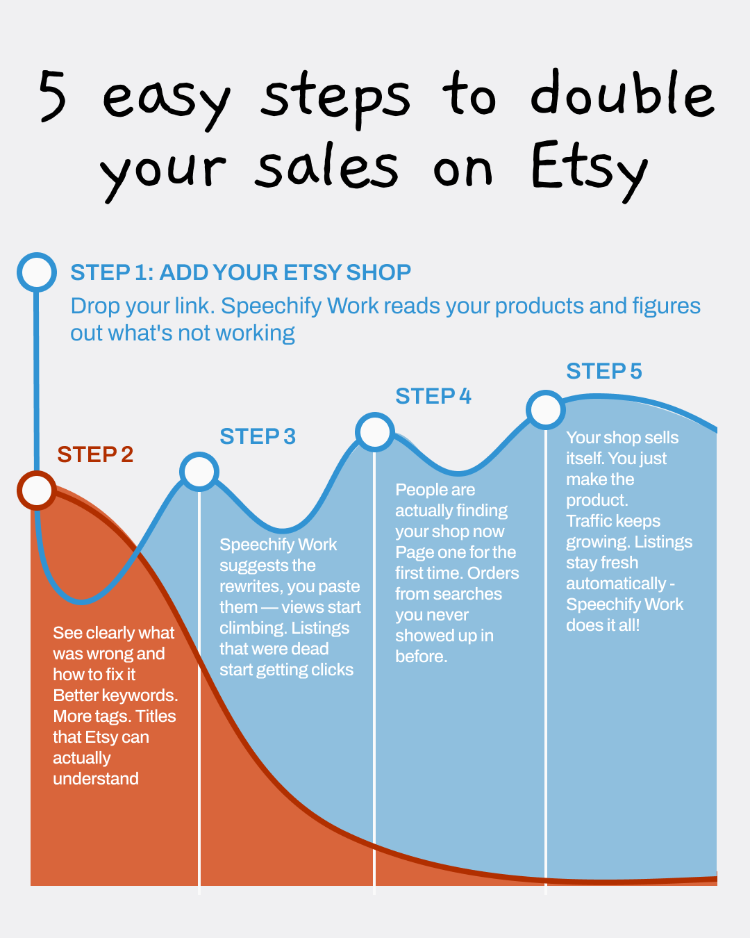 Your 24/7 Etsy Agent Facebook ad: Boost Your Etsy Profile Today!