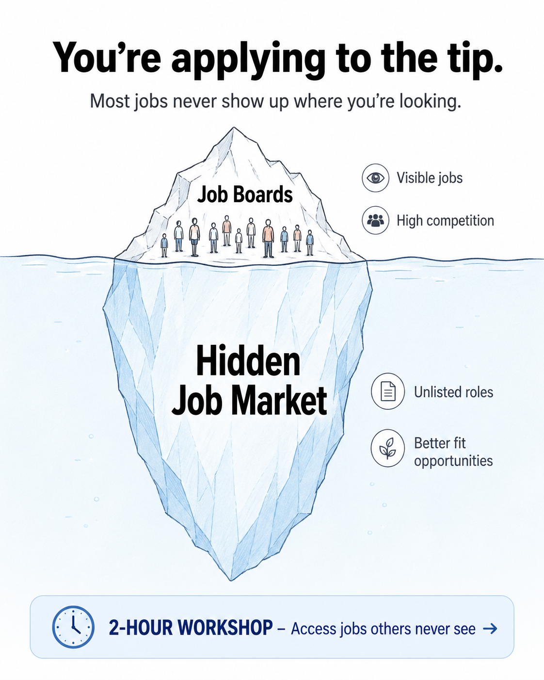 Dr Karunakaran N Facebook ad: Get Your Salary Hike