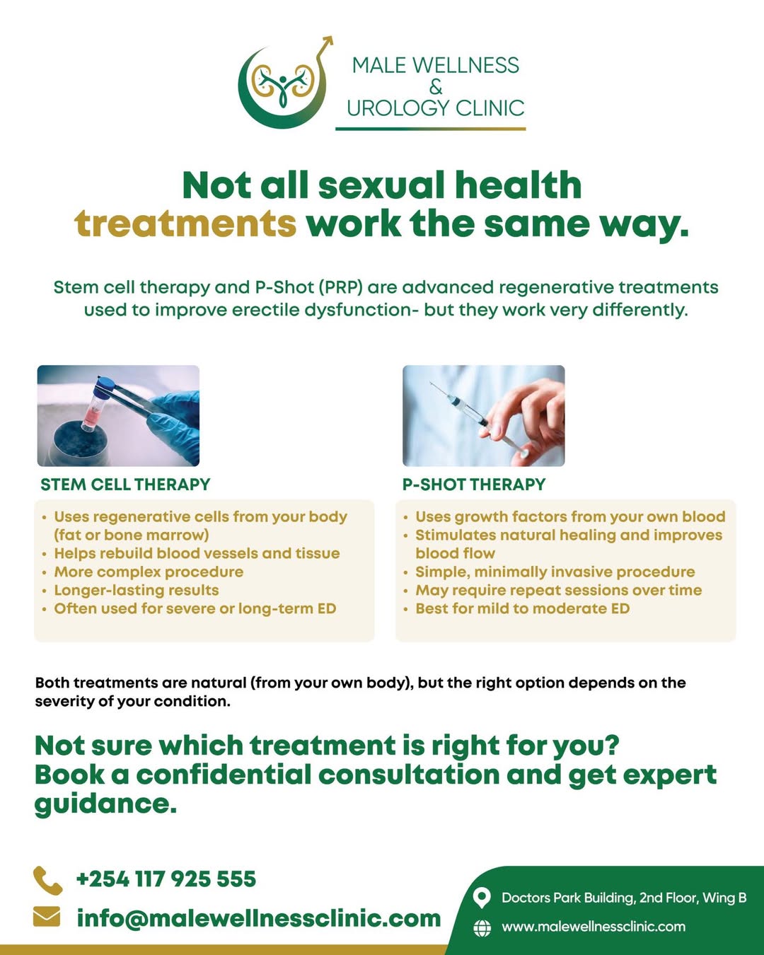 Male Wellness & Urology Clinic Facebook ad: Men all over Kenya trust us for their…