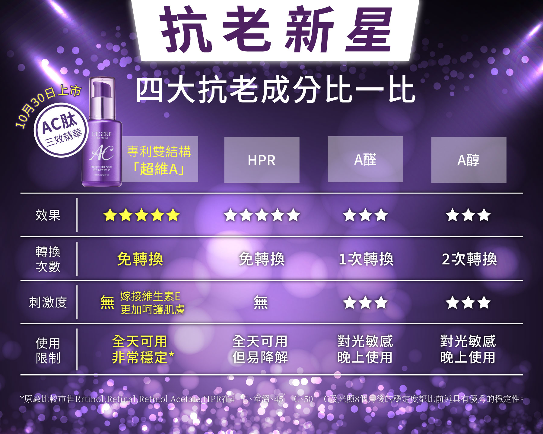 L'EGERE蘭吉兒 Facebook ad: 比A醇更好的選擇是什麼?!