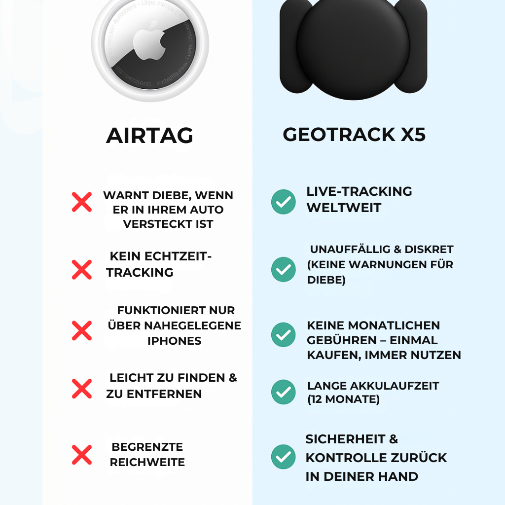 Vita-Trends Vitalität Facebook ad: Schützen Sie, Was Wirklich Zählt, GeoTrack