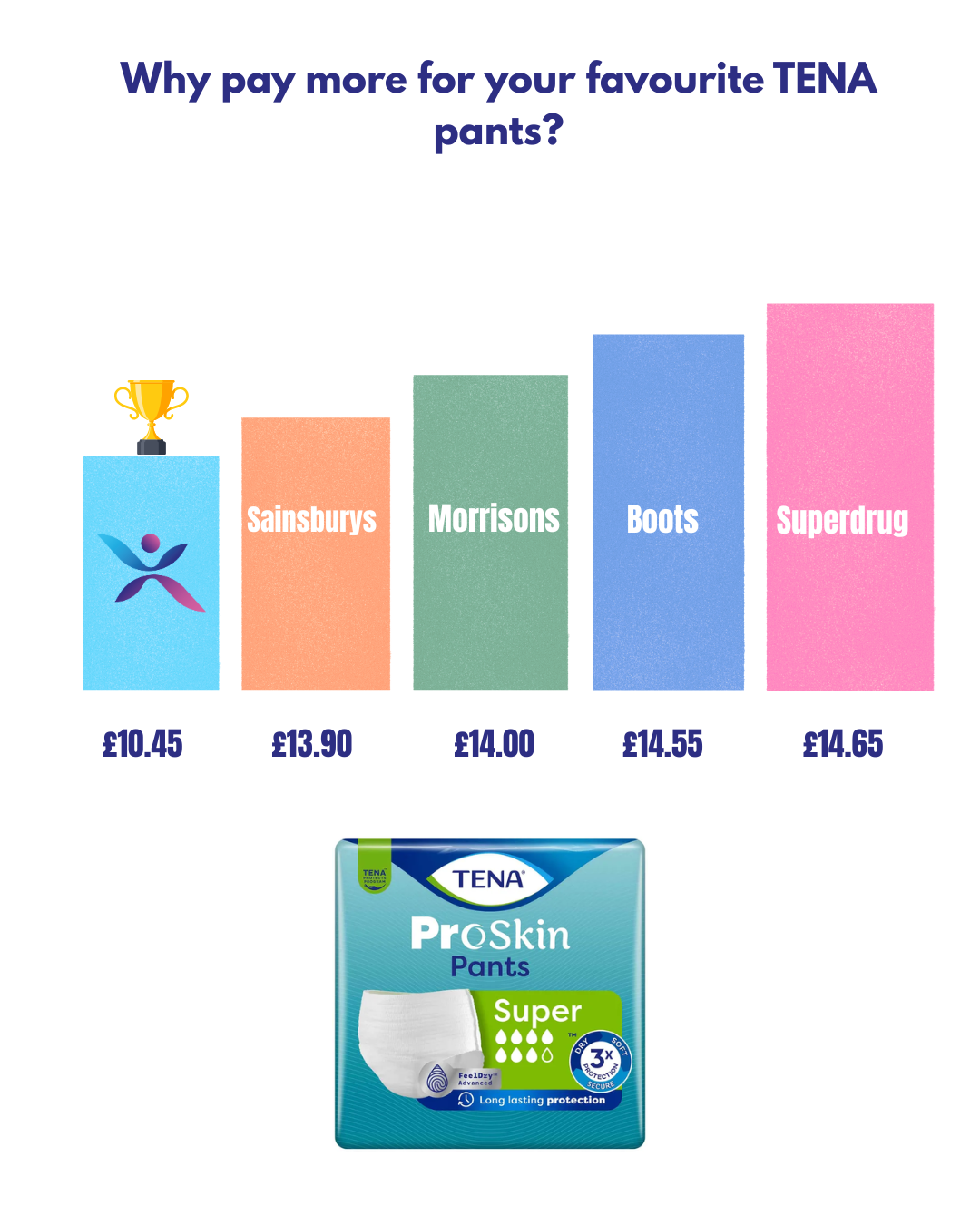 Incontinence Choice Facebook ad