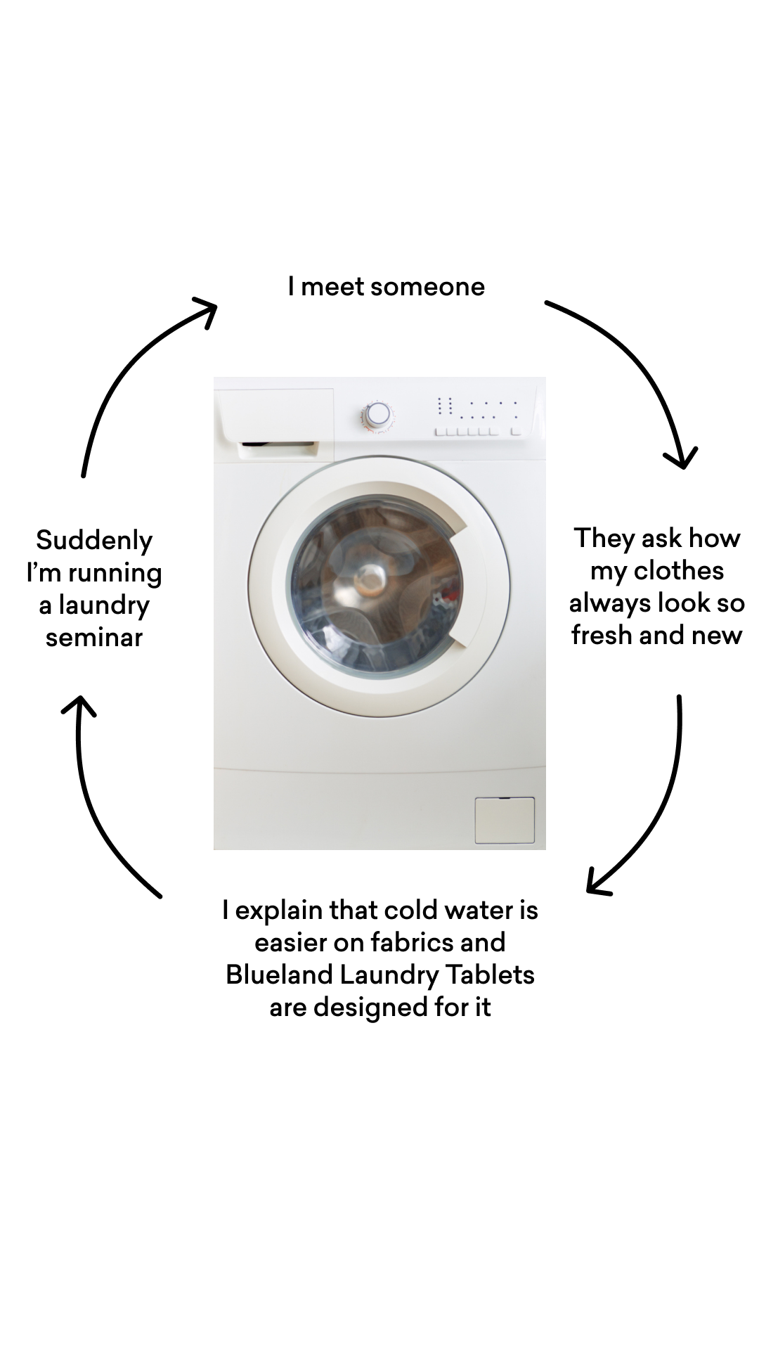 Blueland Facebook ad