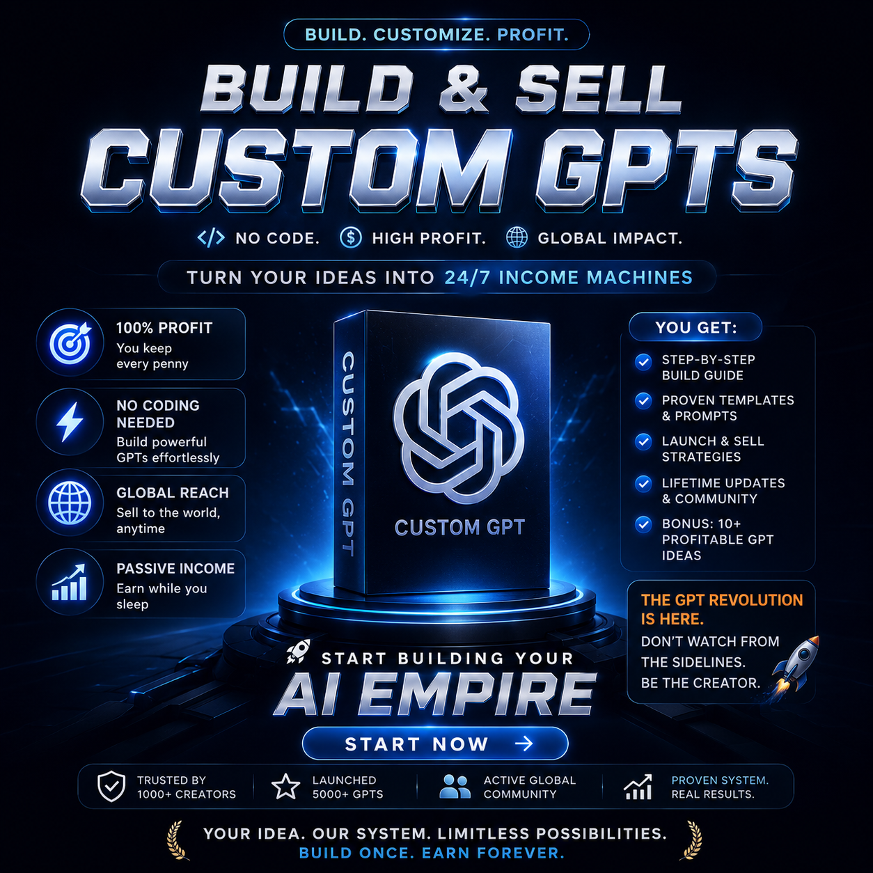 DigitalRohit Facebook ad: Build & Sell Custom GPTs