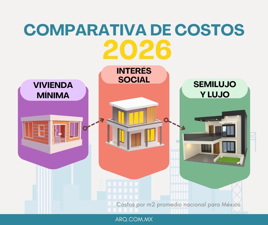 Buscador de Arquitectura (arq.com.mx) Facebook ad