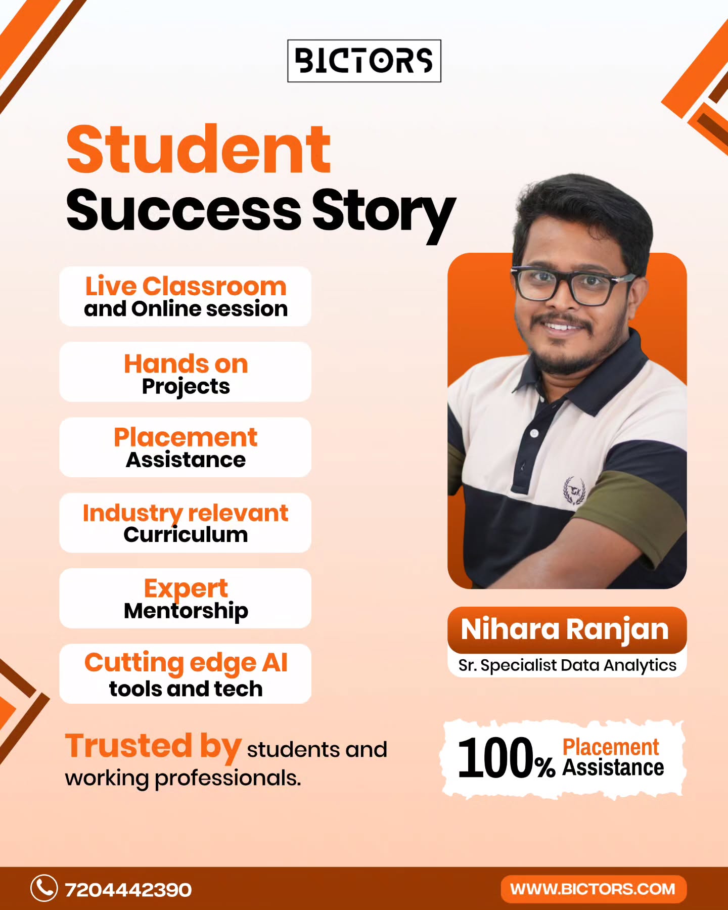 Bictors Facebook ad: Meet Nihara Ranjan- another shining example of what’s…