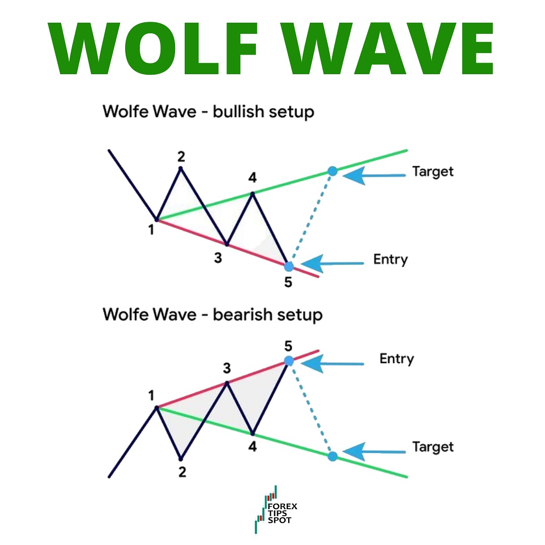 forex_signals_spot Facebook ad: Let’s make trading easier together Join for the…