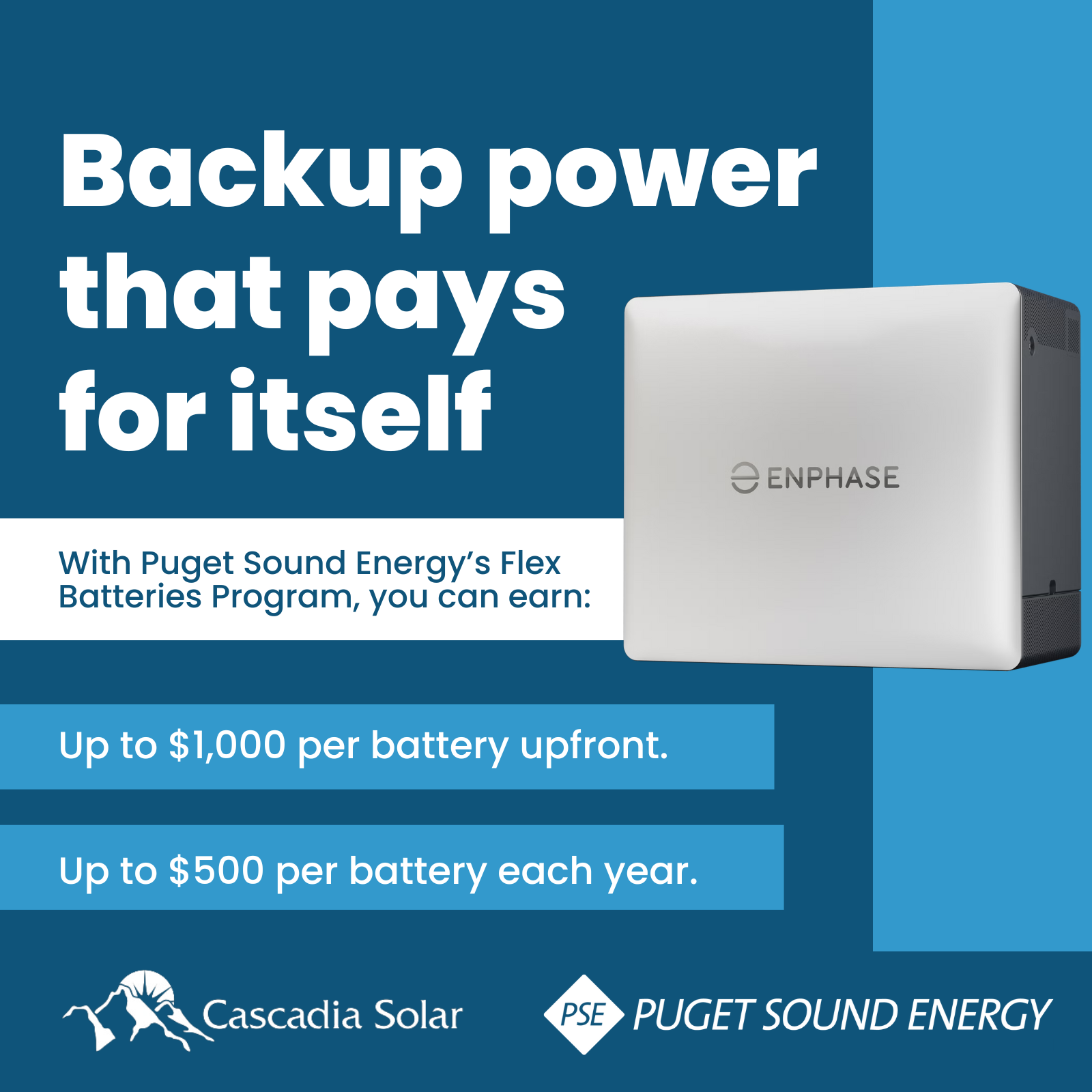 Cascadia Solar Facebook ad from Jan 15, 2026
