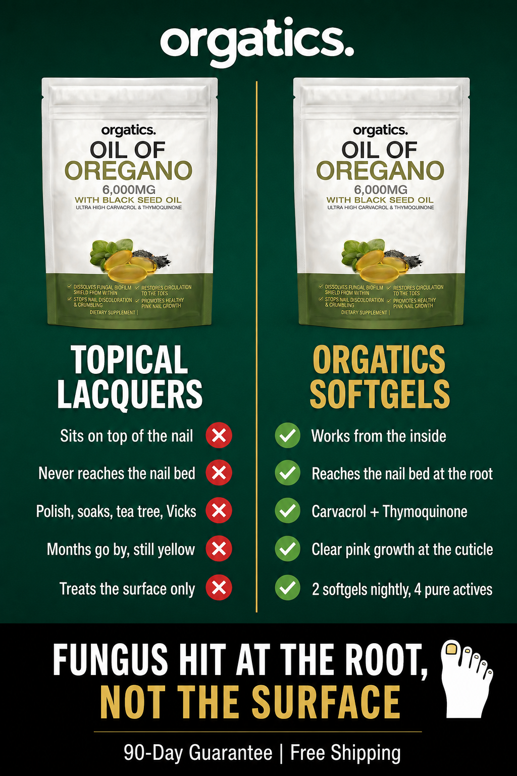 Orgatics Facebook ad