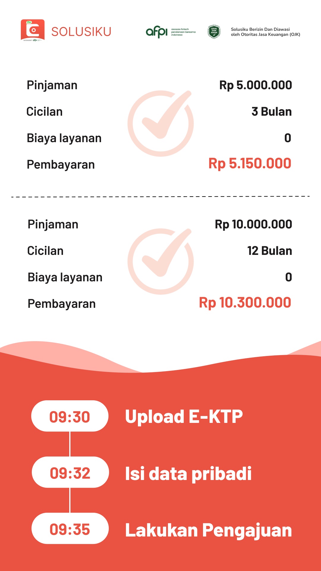 Solusiku Pro-Trusted Loan-2025 Facebook ad from Aug 2, 2025