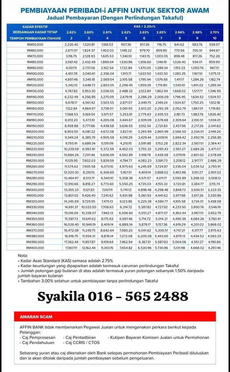 Pinjaman Kakitangan Kerajaan, Pesara dan Balu Facebook ad